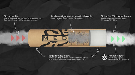 What are the benefits of activated carbon filters? image