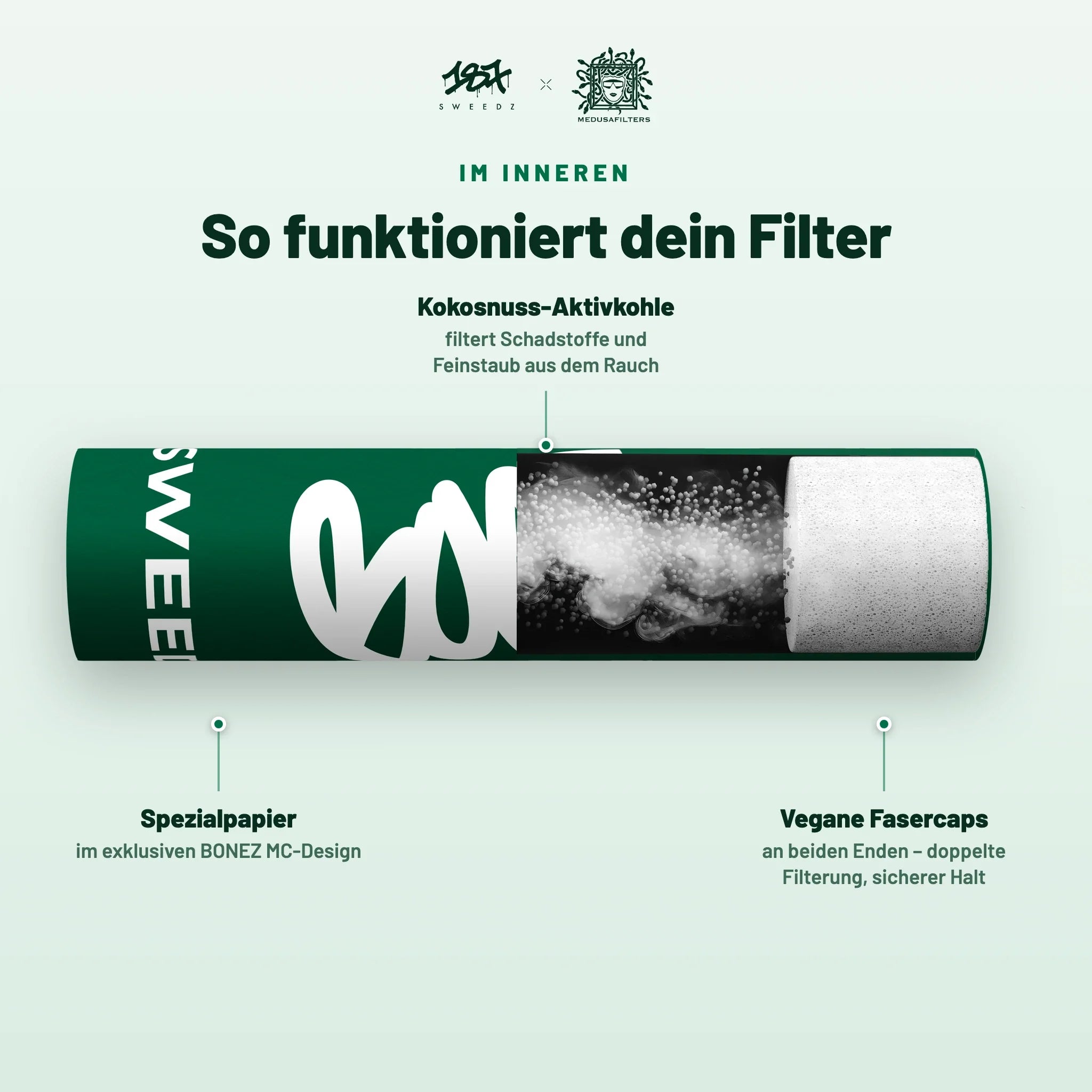 So funktioniert der 187 Sweedz Aktivkohlefilter – Querschnitt im BONEZ MC-Design