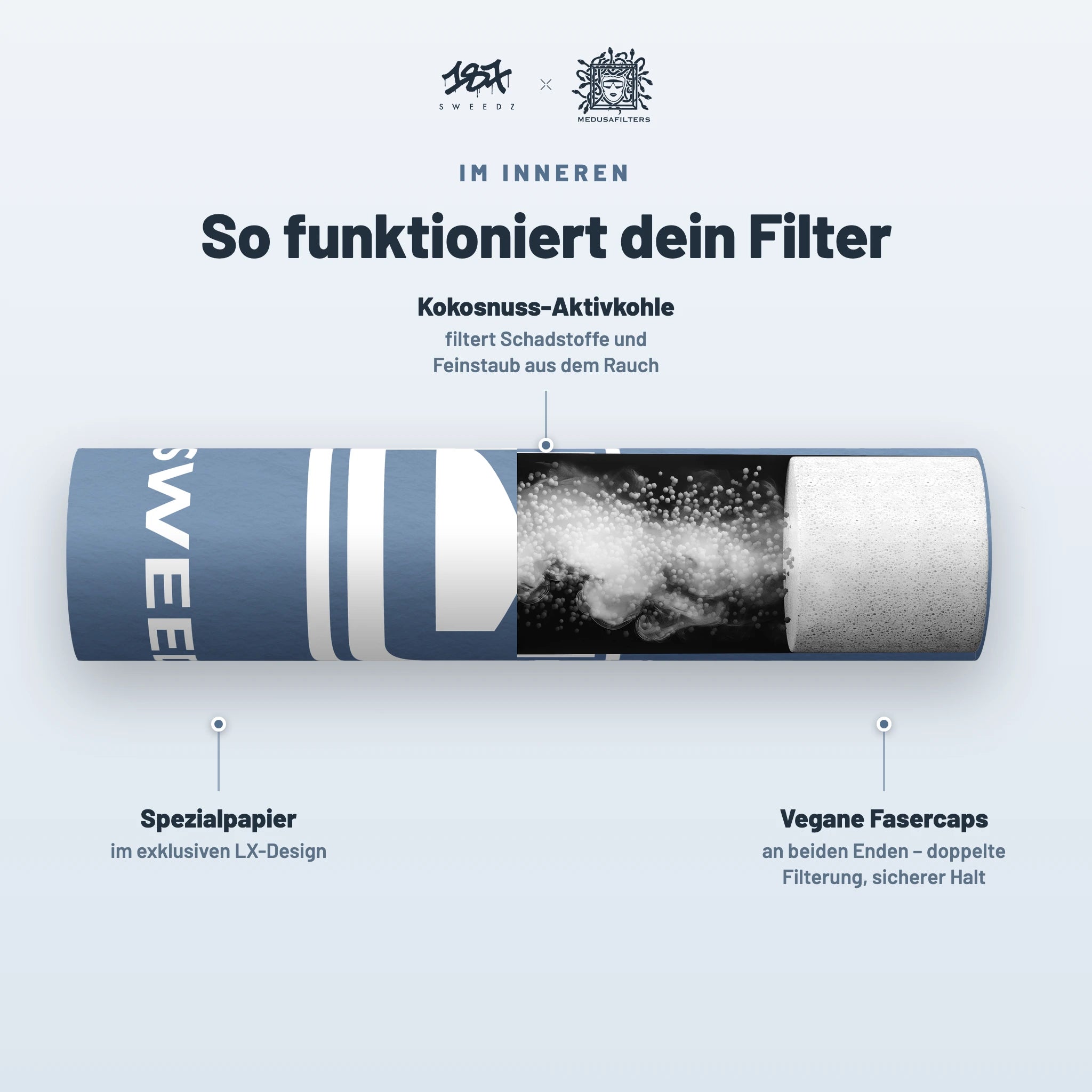 So funktioniert der 187 Sweedz Aktivkohlefilter – Querschnitt im LX-Design mit Kokosnuss-Aktivkohle und veganen Fasercaps