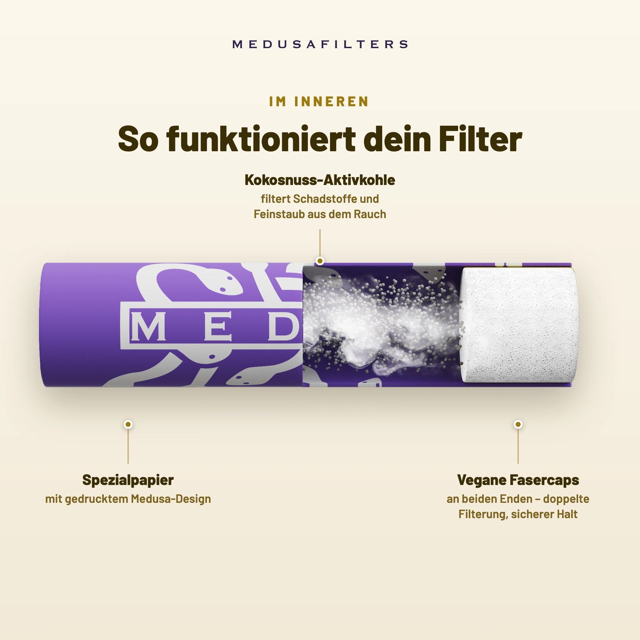 Medusafilters 32er Packung Aktivkohlefilter MIXED Edition – So funktioniert dein Filter