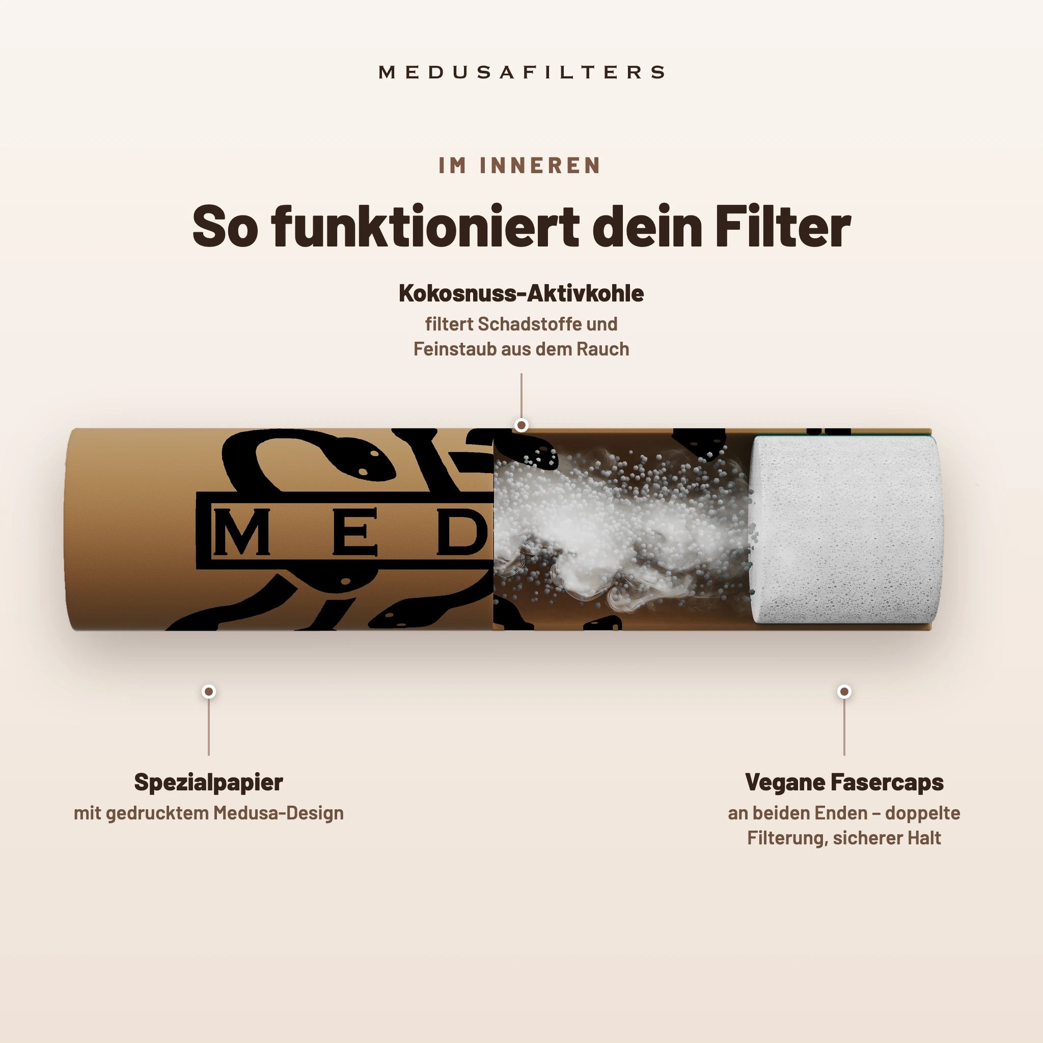 So funktioniert der Medusafilters Aktivkohlefilter – Querschnitt mit Kokosnuss-Aktivkohle und veganen Fasercaps