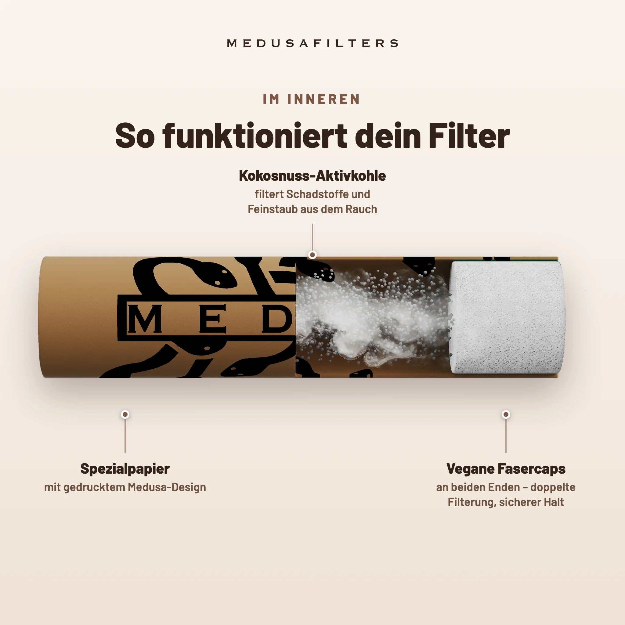So funktioniert der Medusafilters Aktivkohlefilter – Querschnitt mit Kokosnuss-Aktivkohle und veganen Fasercaps