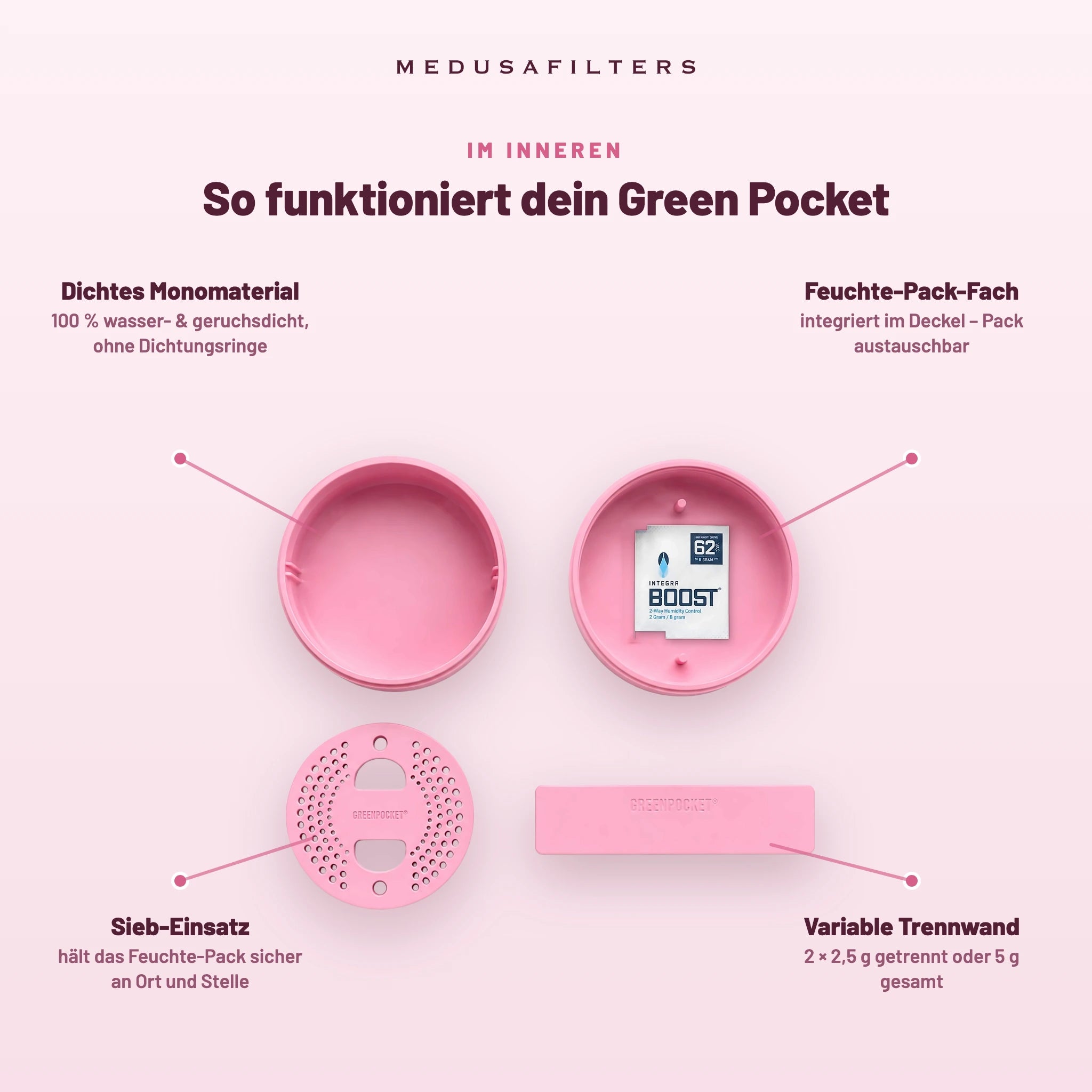So funktioniert dein Green Pocket Rosé: Trennwand, Sieb-Einsatz, Monomaterial, Feuchte-Pack-Fach
