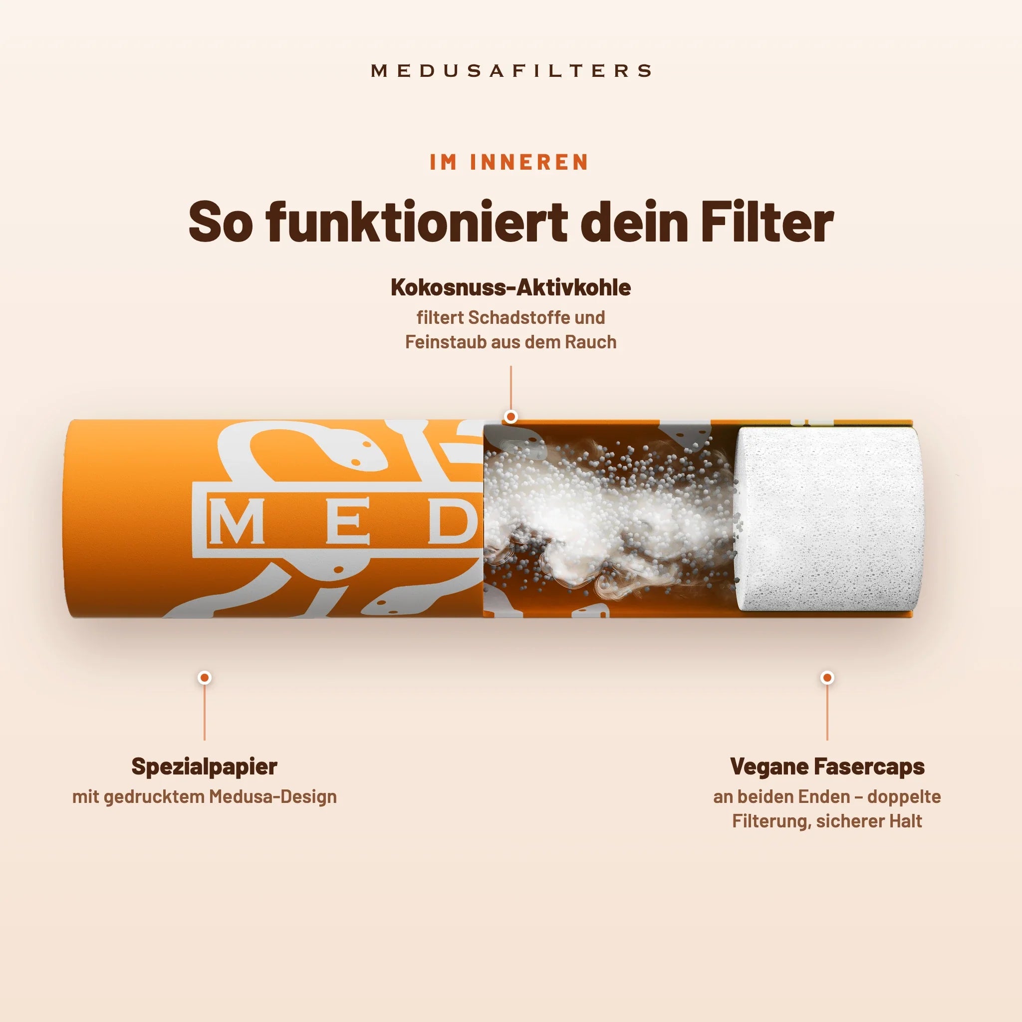 So funktioniert der Medusafilters Aktivkohlefilter – Querschnitt mit Kokosnuss-Aktivkohle und veganen Fasercaps