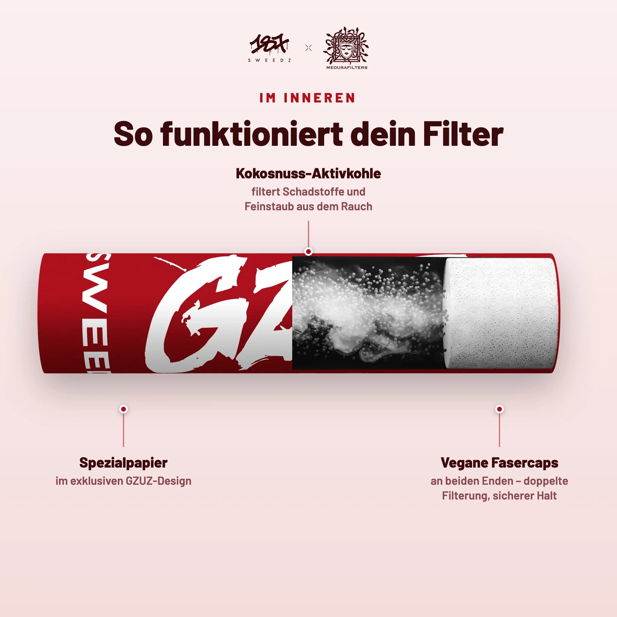 So funktioniert der 187 Sweedz Aktivkohlefilter – Querschnitt im GZUZ-Design