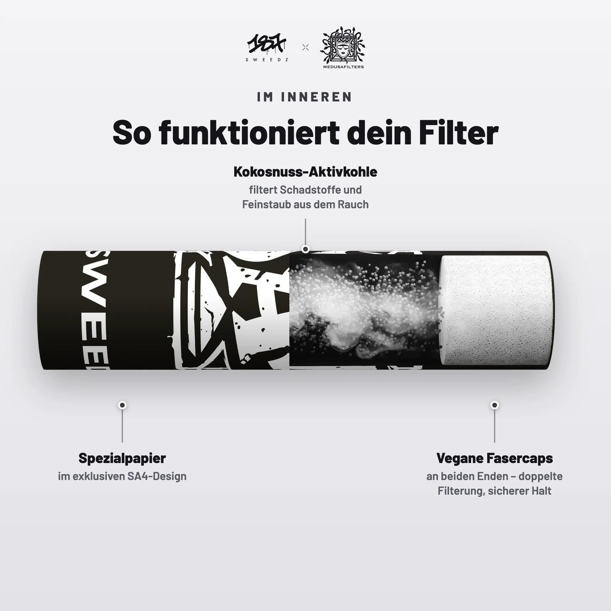So funktioniert der 187 Sweedz Aktivkohlefilter – Querschnitt im SA4-Design
