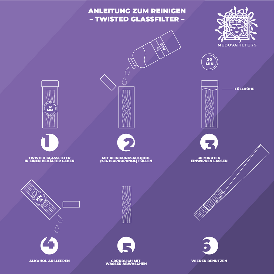 Glasfilter – einmal kaufen, für immer verwendbar