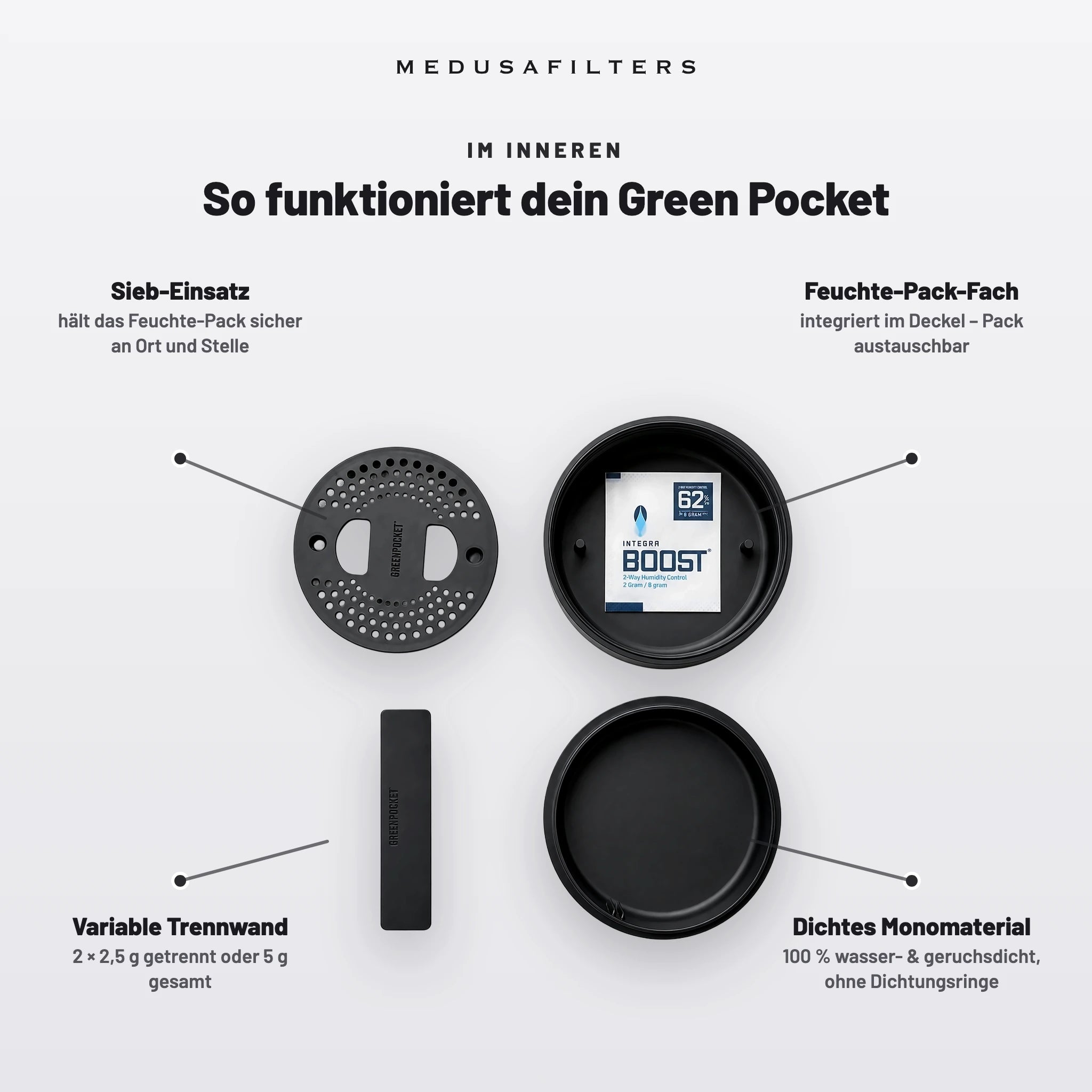 So funktioniert dein Green Pocket Black: Trennwand, Sieb-Einsatz, Monomaterial, Feuchte-Pack-Fach