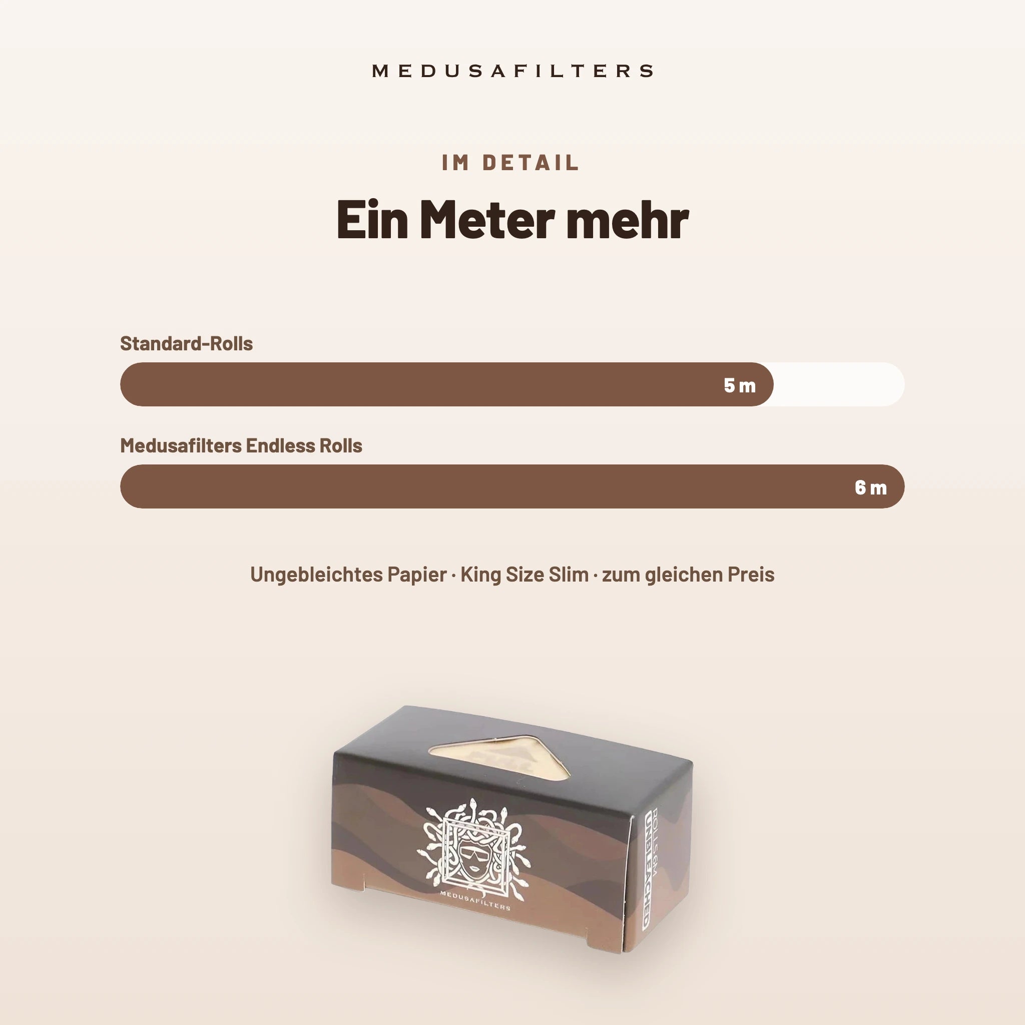Medusafilters Endless Rolls 6 m ORGANIC – 24er Display – Ein Meter mehr