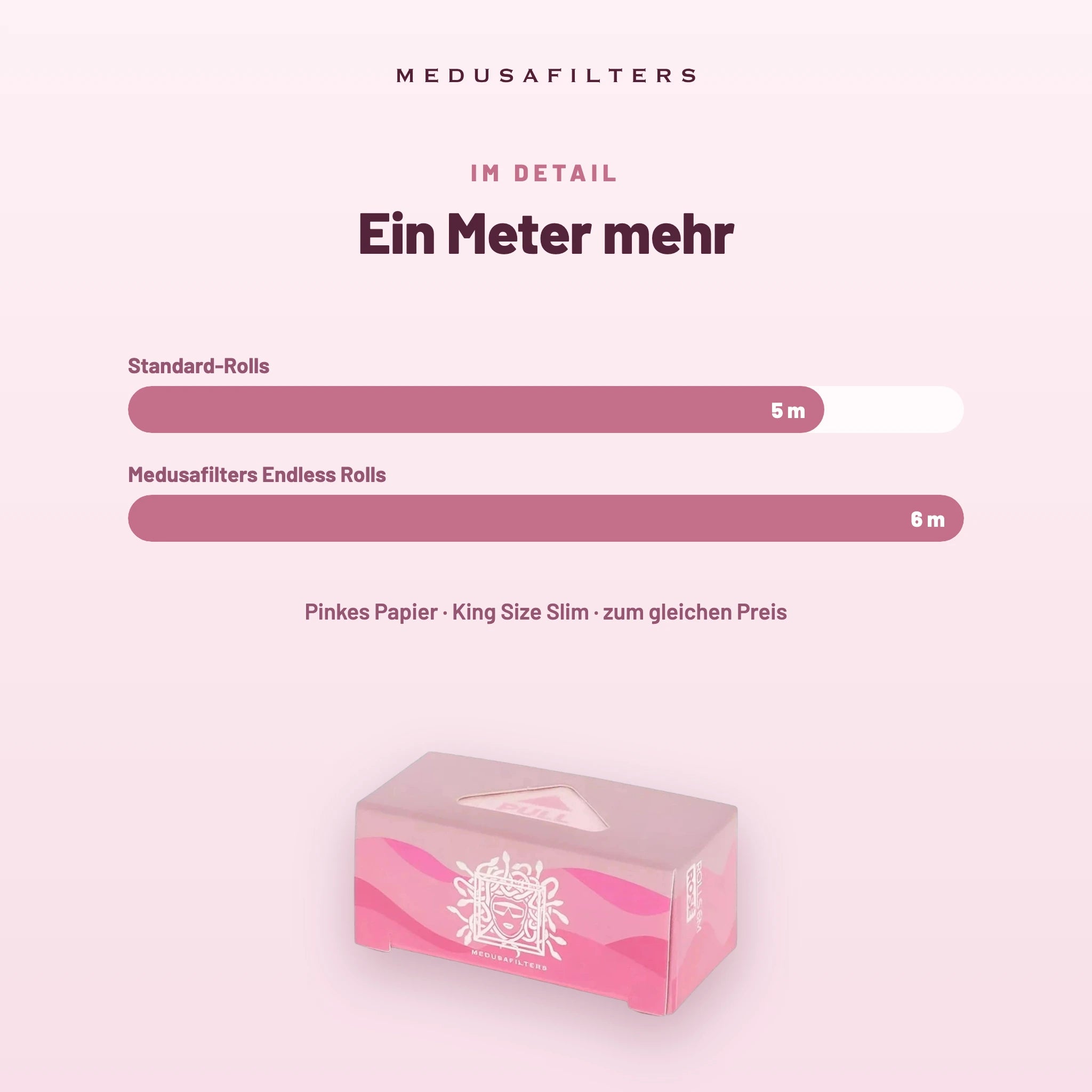 Medusafilters Endless Rolls 6 m ROSÉ – 1 Roll – Ein Meter mehr
