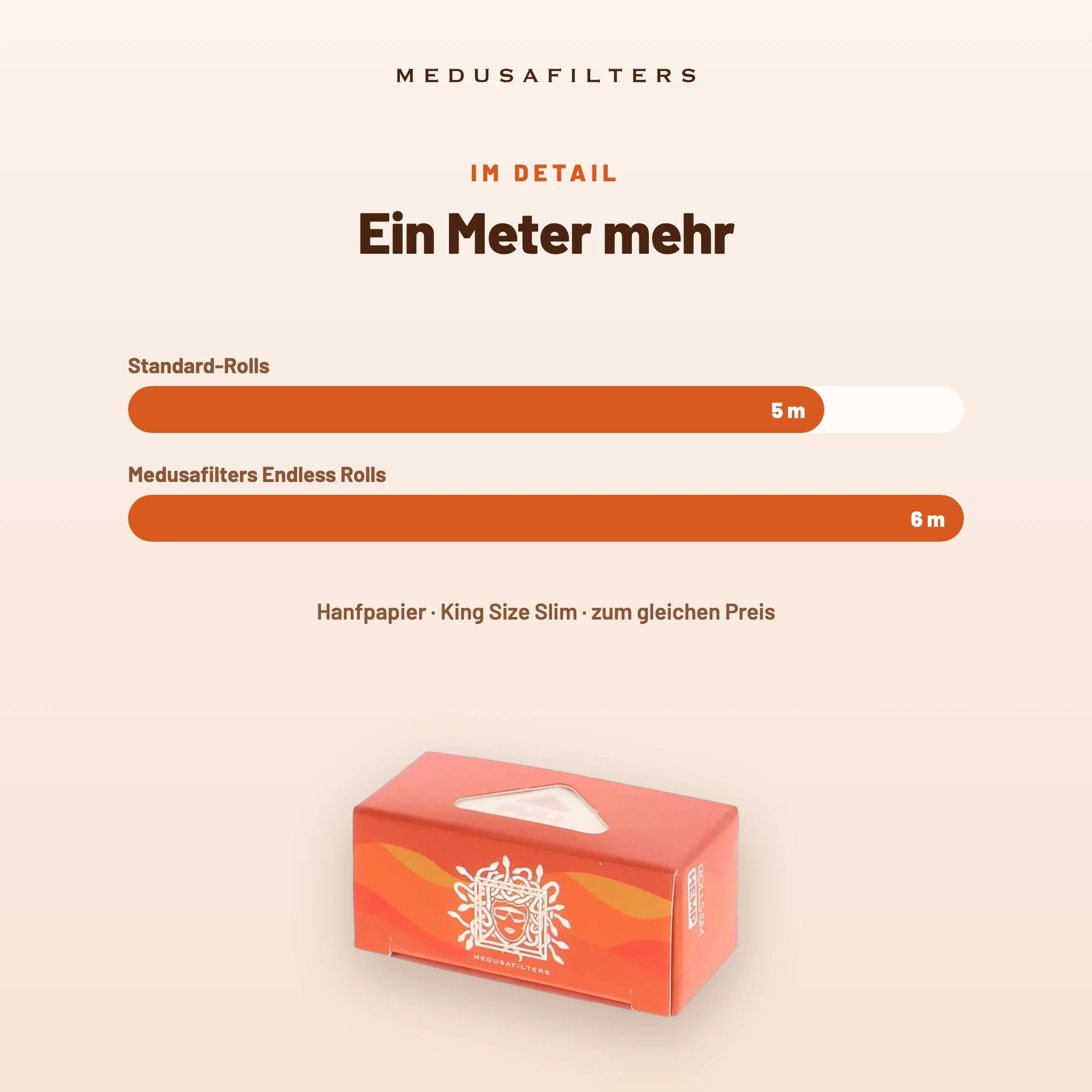 Medusafilters Endless Rolls 6 m SUNSET – 24er Display – Ein Meter mehr