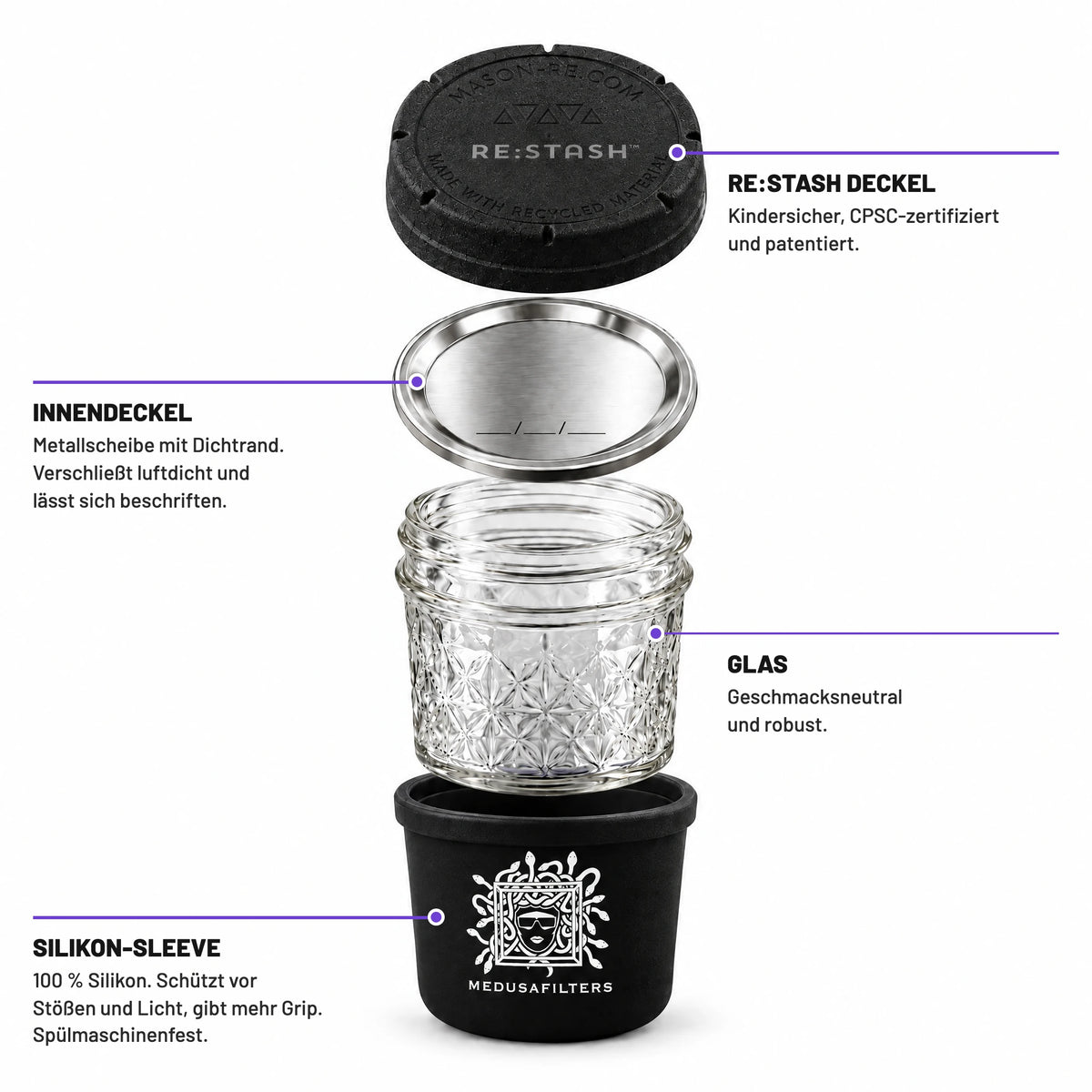 RE:STASH Jar 4 OZ in Black in Einzelteilen: Außendeckel, Innendeckel, Glas und Silikon-Sleeve mit Medusa-Logo