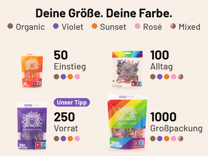 Übersicht Deine Größe. Deine Farbe. mit gemischten Beuteln: 50 Filter Einstieg in vier Farben, 100 Filter Alltag in fünf Farben mit MIXED, 250 Filter Vorrat mit Hinweis Unser Tipp in vier Farben, 1000 Filter Großpackung in fünf Farben mit MIXED