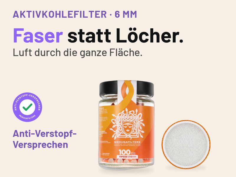 Medusafilters Aktivkohlefilter 6 mm im Glas mit 100 Filtern SUNSET neben einer Faserkappe in Draufsicht. Text: Faser statt Löcher. Luft durch die ganze Fläche. Siegel mit Häkchen: Anti-Verstopf-Versprechen