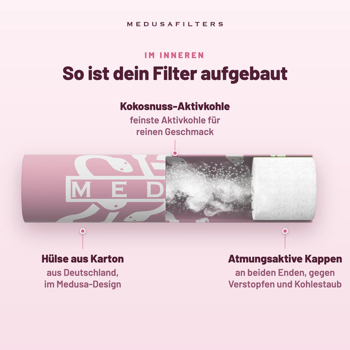So ist dein Filter aufgebaut: aufgeschnittener Medusafilters Aktivkohlefilter im ROSÉ-Design. Kokosnuss-Aktivkohle, feinste Aktivkohle für reinen Geschmack; Hülse aus Karton aus Deutschland; atmungsaktive Kappen an beiden Enden, gegen Verstopfen und Kohlestaub