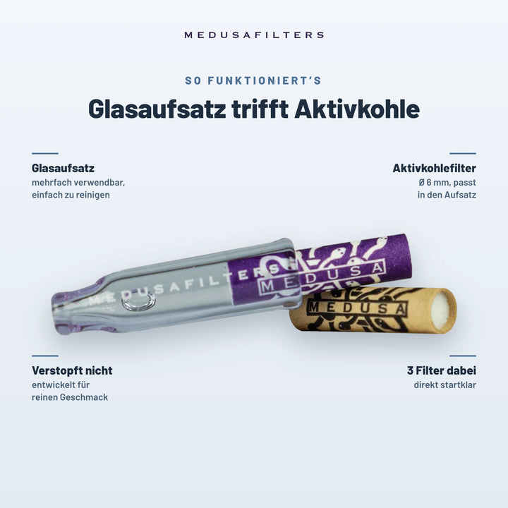 So funktioniert es: Glasaufsatz trifft Aktivkohle. Glasaufsatz mehrfach verwendbar und einfach zu reinigen, Aktivkohlefilter Ø 6 mm passt in den Aufsatz, verstopft nicht, 3 Filter dabei