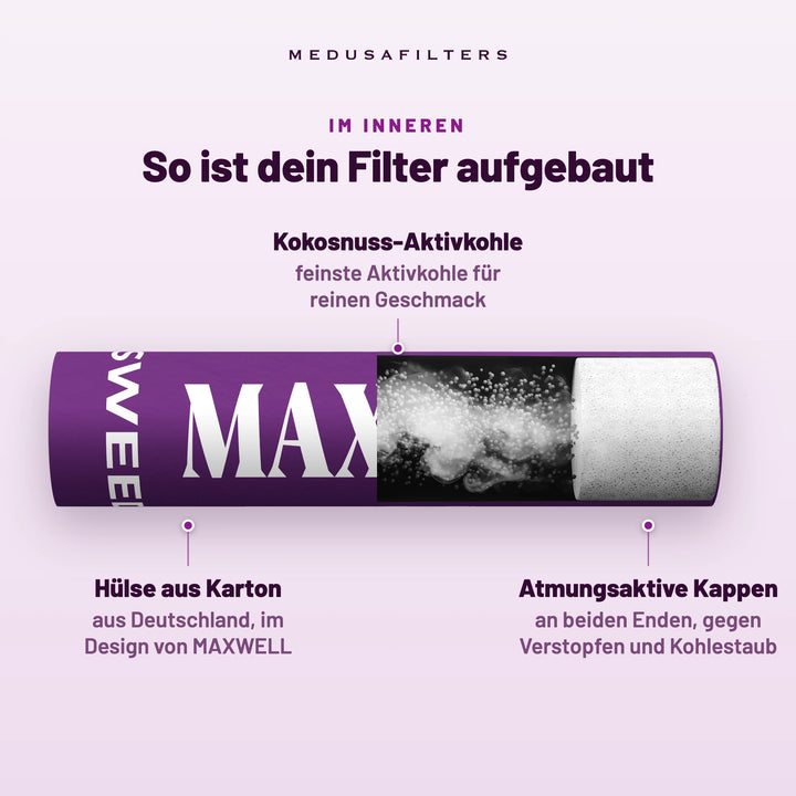 So ist dein Filter aufgebaut: aufgeschnittener Aktivkohlefilter im Design von MAXWELL. Kokosnuss-Aktivkohle für reinen Geschmack; Hülse aus Karton aus Deutschland; atmungsaktive Kappen an beiden Enden, gegen Verstopfen und Kohlestaub