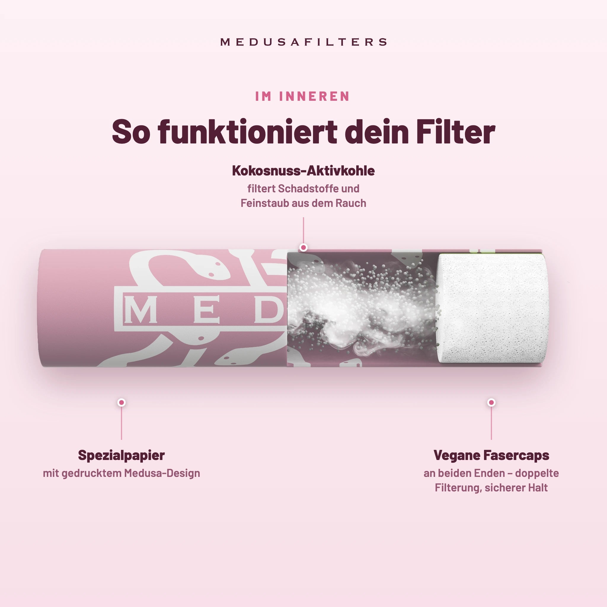 So funktioniert der Medusafilters Aktivkohlefilter – Querschnitt mit Kokosnuss-Aktivkohle und veganen Fasercaps