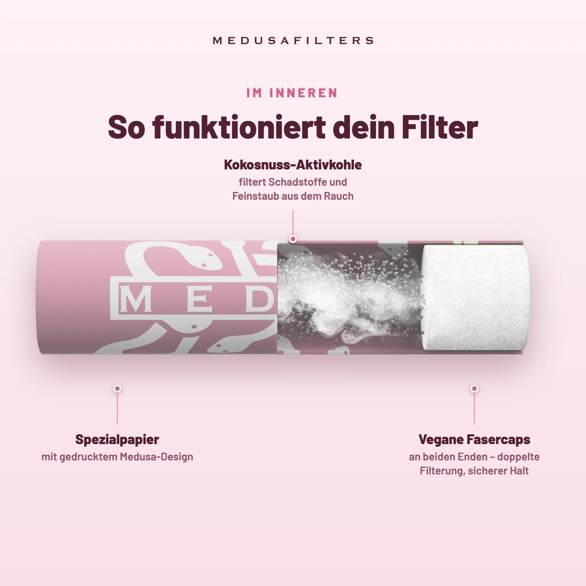So funktioniert der Medusafilters Aktivkohlefilter – Querschnitt mit Kokosnuss-Aktivkohle und veganen Fasercaps