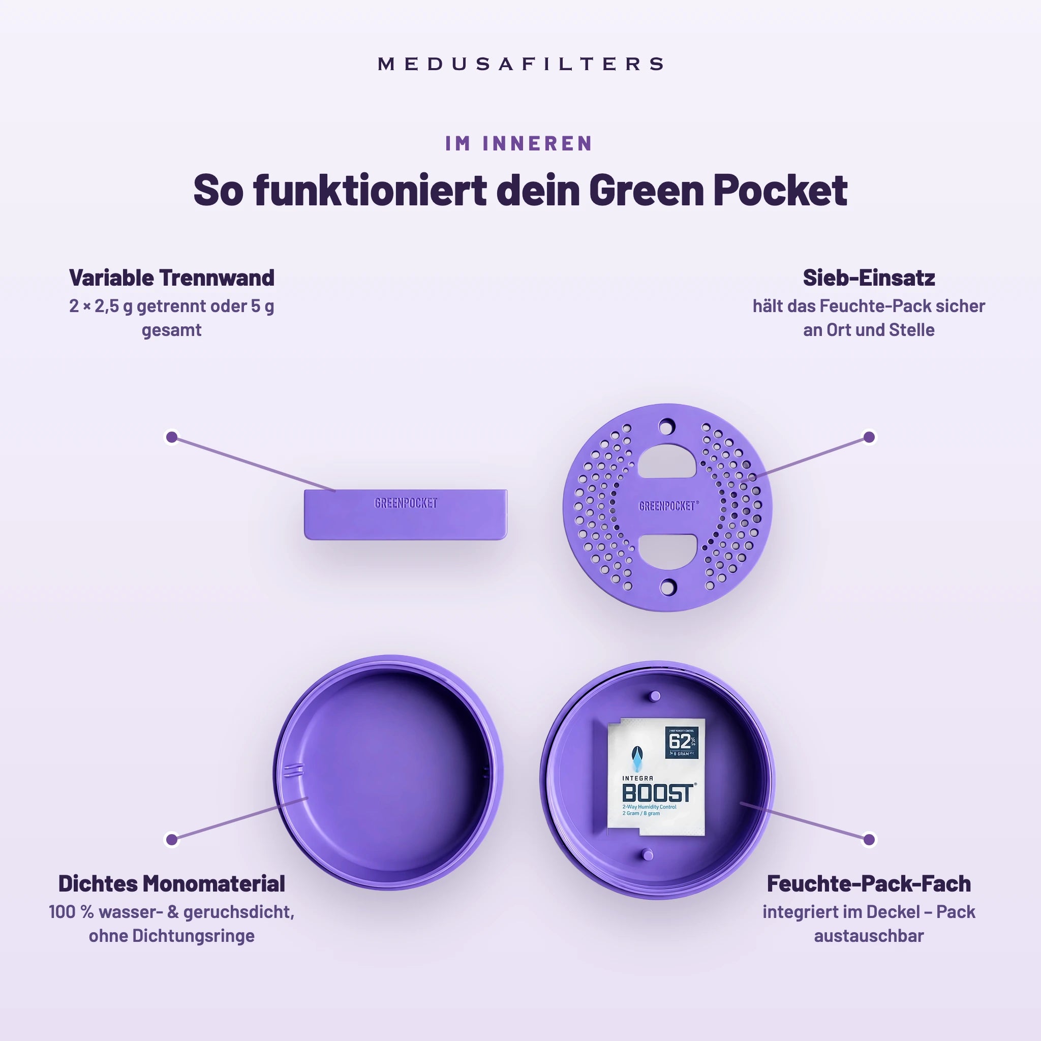 So funktioniert dein Green Pocket Violet: Trennwand, Sieb-Einsatz, Monomaterial, Feuchte-Pack-Fach