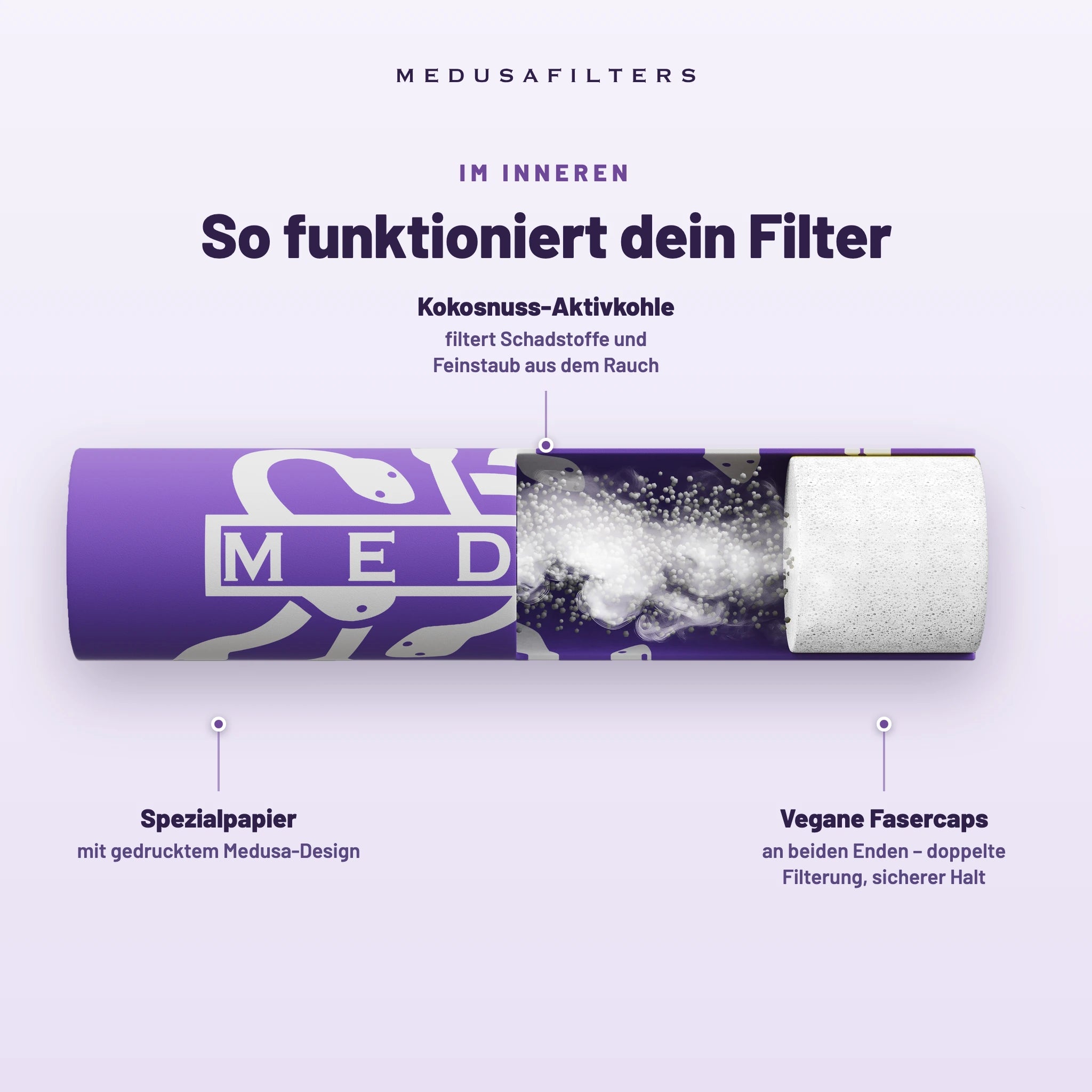 So funktioniert der Medusafilters Aktivkohlefilter – Querschnitt mit Kokosnuss-Aktivkohle und veganen Fasercaps